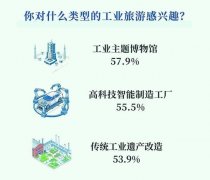 他还有：原生态老厂房、旧设备等工业遗存（4